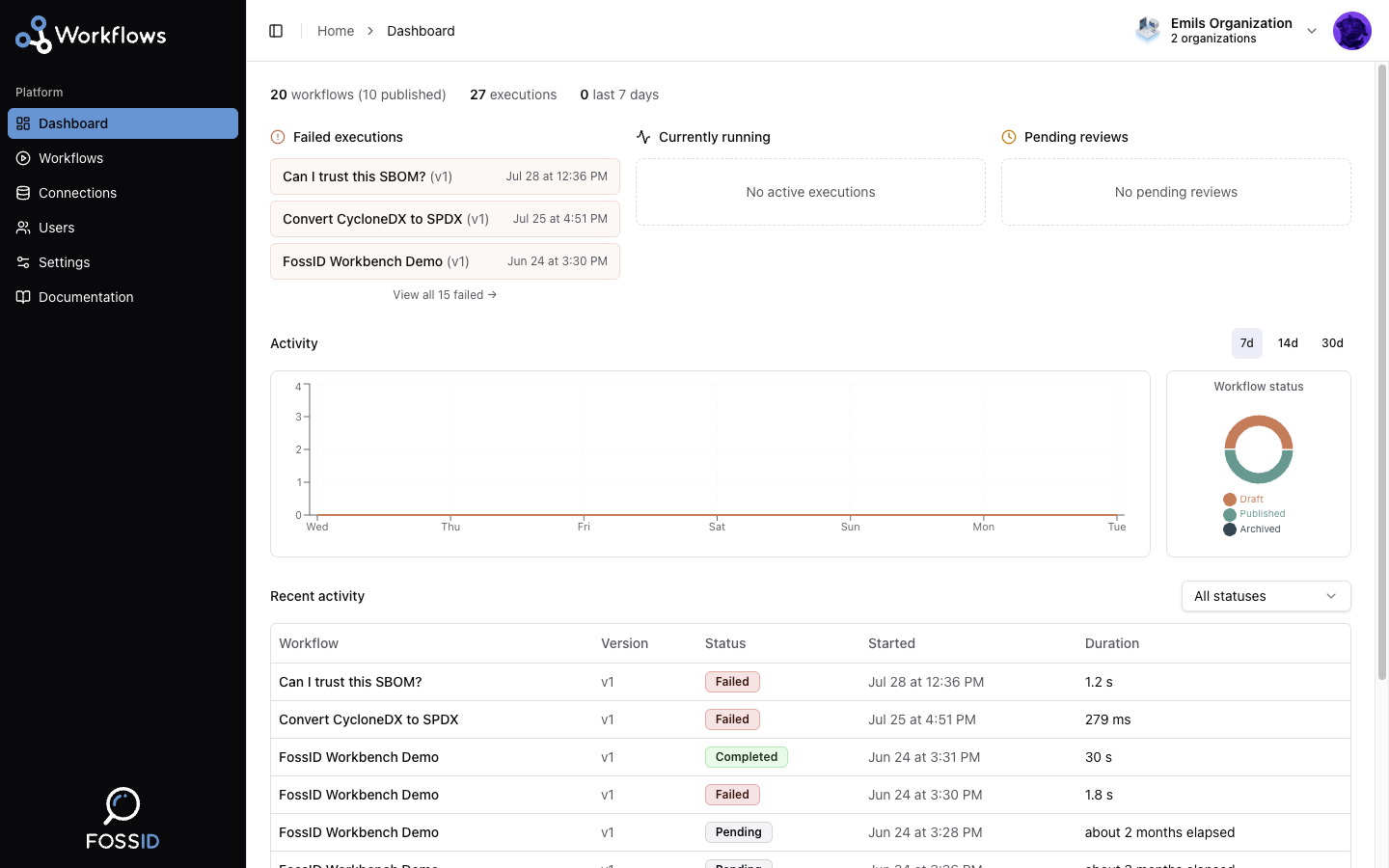 The Workflows dashboard