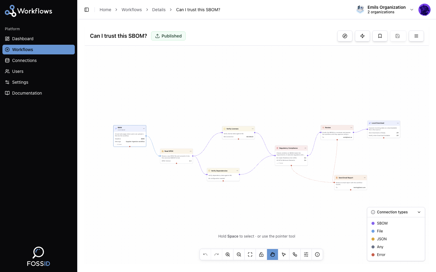 A workflow open in the FossID Workflows editor